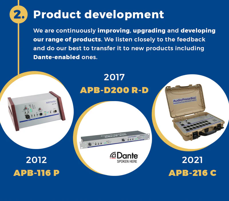 10 years of AudioPressBox