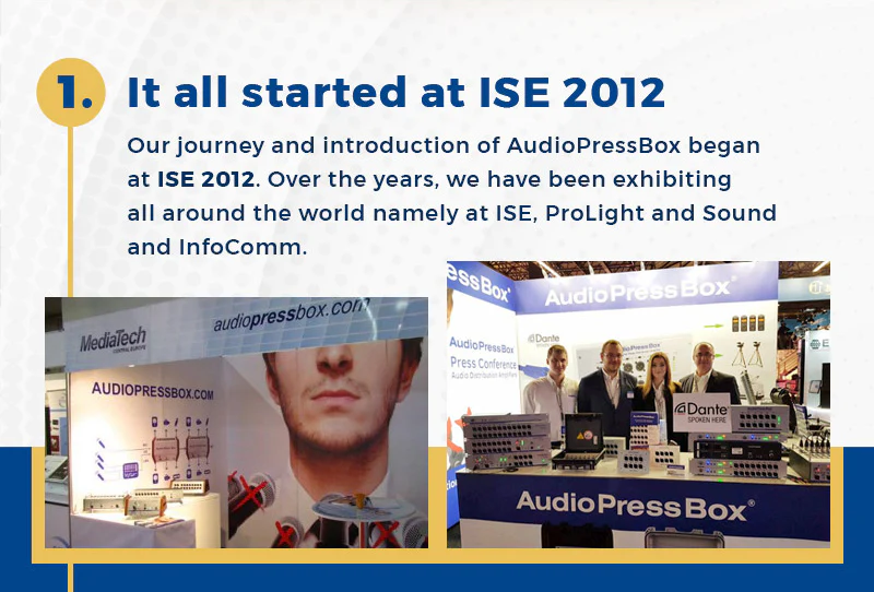 10 years of AudioPressBox