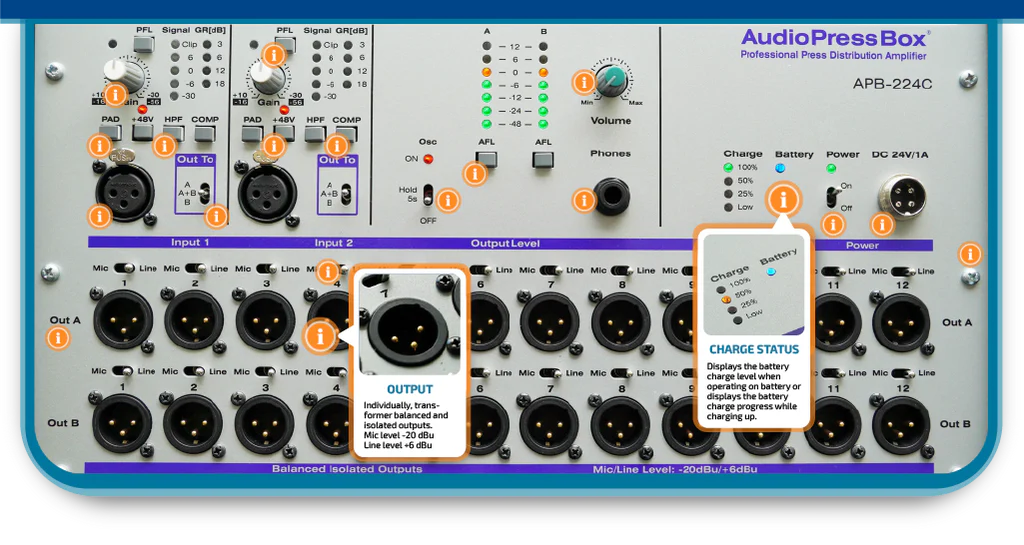 An in depth article about APB-224 C