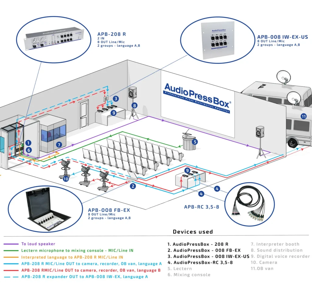 AudioPressBox APB-008-IW-EX-US-APPLICATION in Gebrauch — Presse-Audio-Verteilung für Medien und Rundfunk
