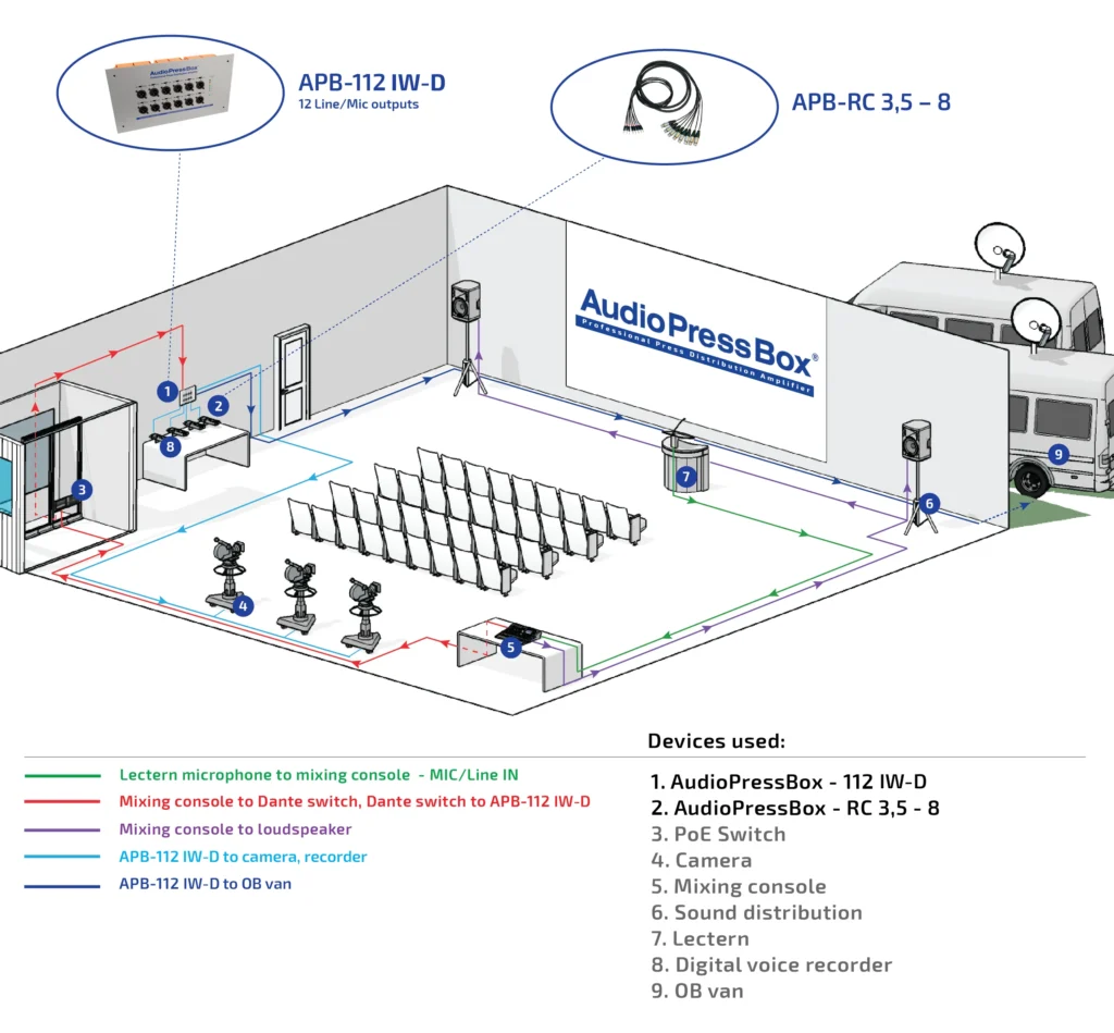 AudioPressBox APB-112 IW-D-APPLICATION in Gebrauch — Presse-Audio-Verbreitung für Medien und Rundfunk