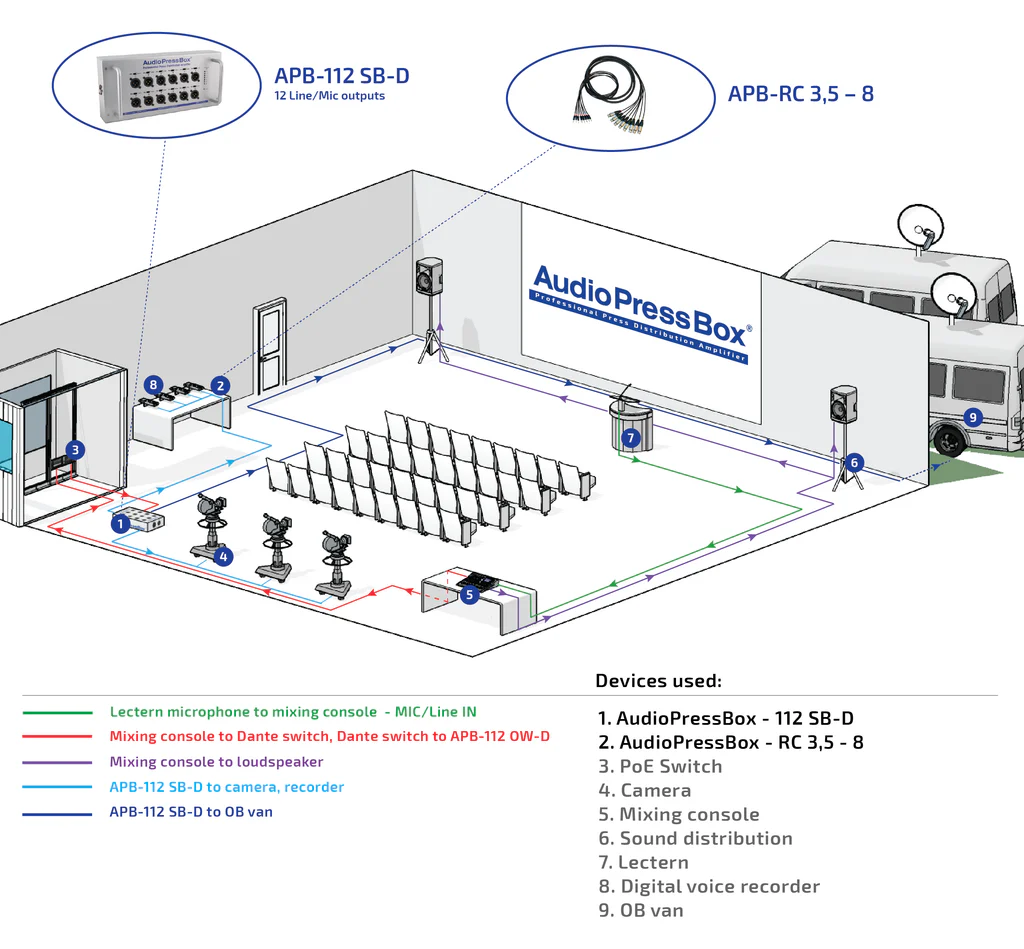 AudioPressBox APB-112-IW-D-US-APPLICATION in Gebrauch — Presse-Audio-Distribution für Medien und Rundfunk