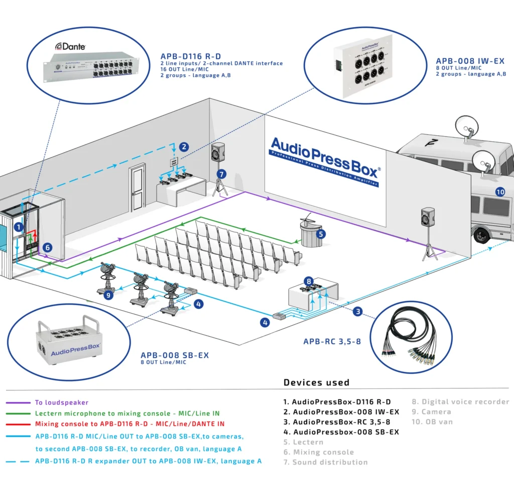 AudioPressBox APB-D116R-D-APPLICATION im Einsatz - Pressetonverteilung für Medien und Rundfunk