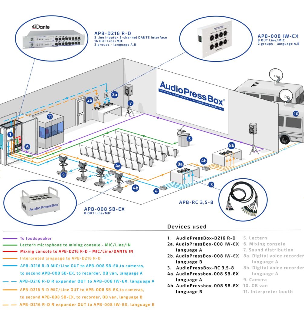 AudioPressBox APB-D216 R-D -APPLICATION im Einsatz - Pressetonverteilung für Medien und Rundfunk