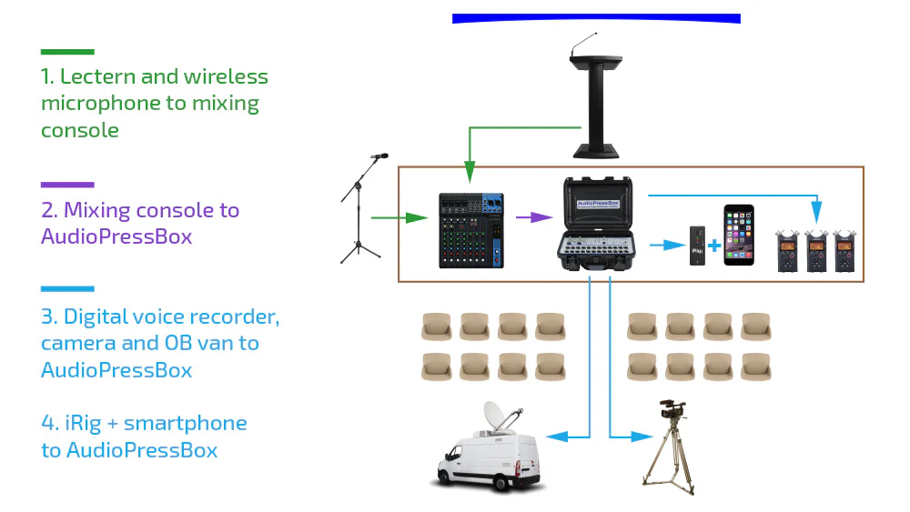 Easy to use - How to set up a press conference under 60 seconds