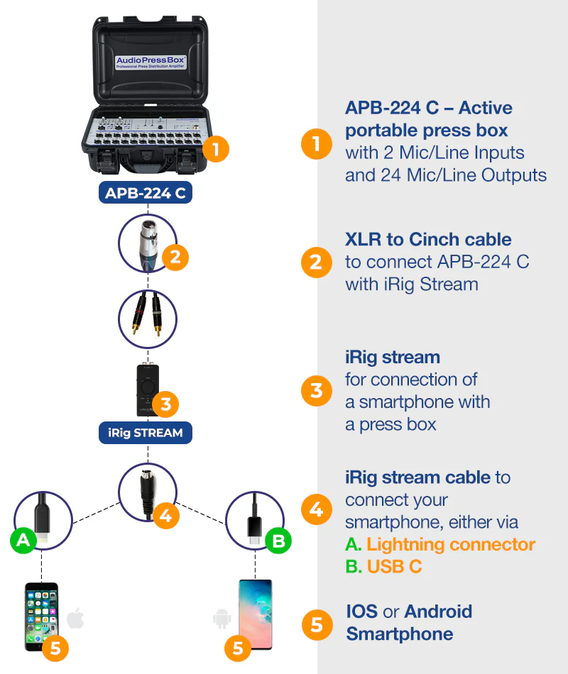 Live streaming online with AudioPressBox - tutorial
